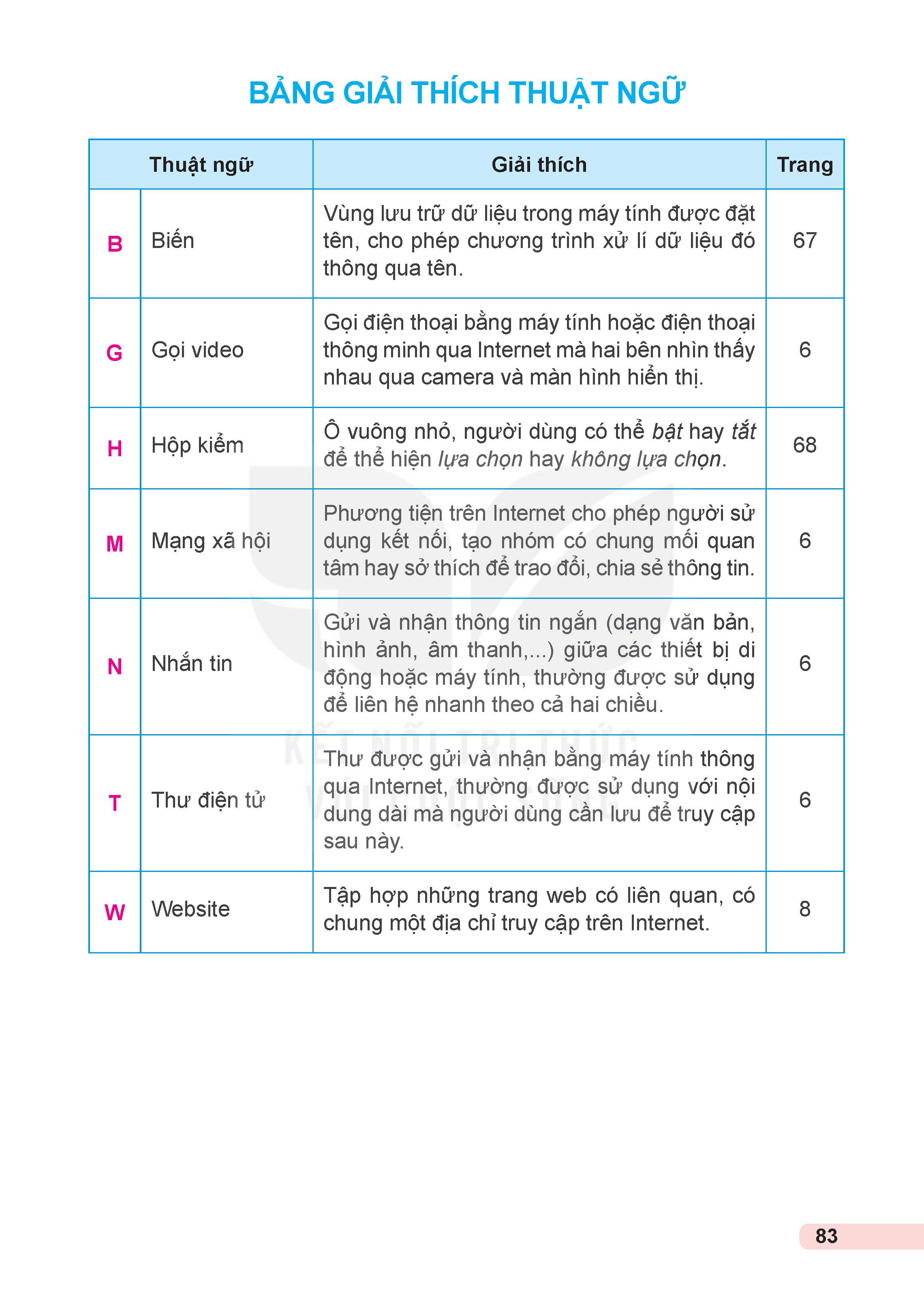 bang-giai-thich-thuat-ngu-8381