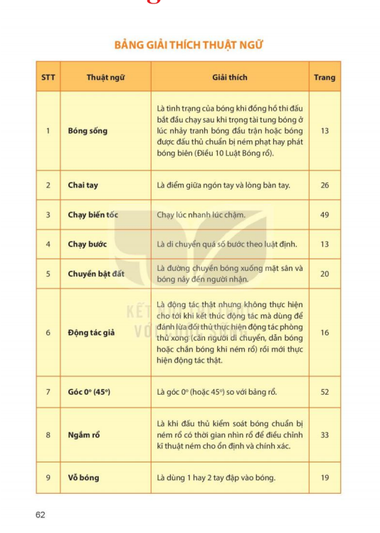 bang-giai-thich-thuat-ngu-12520