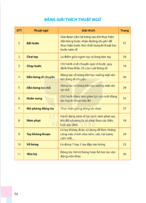 bang-giai-thich-thuat-ngu-12799