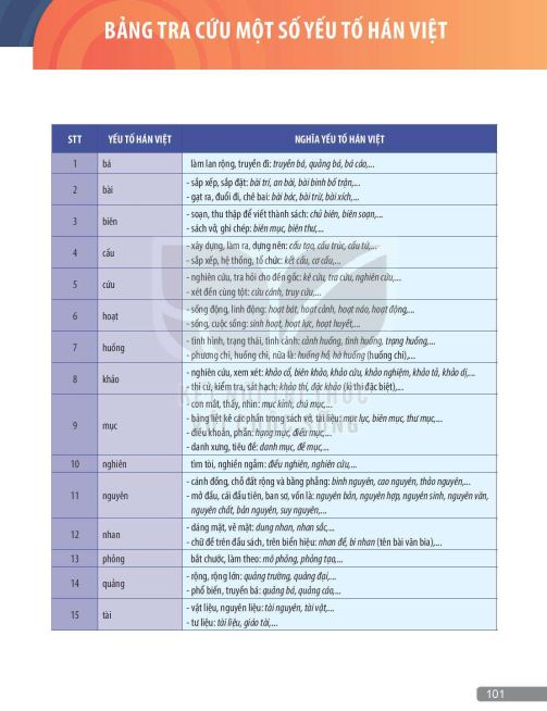 bang-tra-cuu-mot-so-yeu-to-han-viet-13421