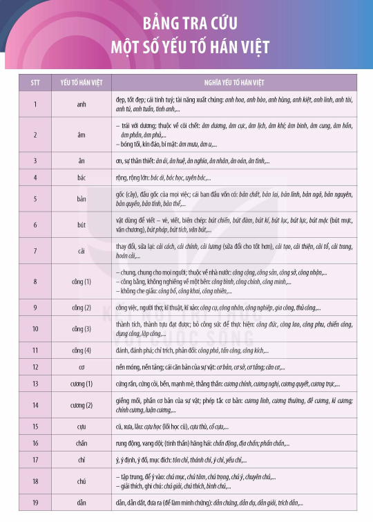 bang-tra-cuu-mot-so-yeu-to-han-viet-12562