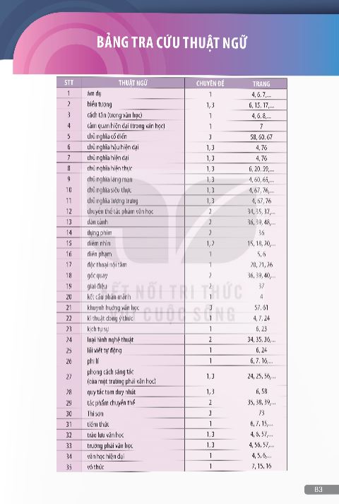bang-tra-cuu-thuat-ngu-bang-giai-thich-mot-so-thuat-ngu-bang-tra-cuu-mot-so-yeu-to-han-viet-bang-tra-cuu-ten-rieng-nuoc-ngoai-13908