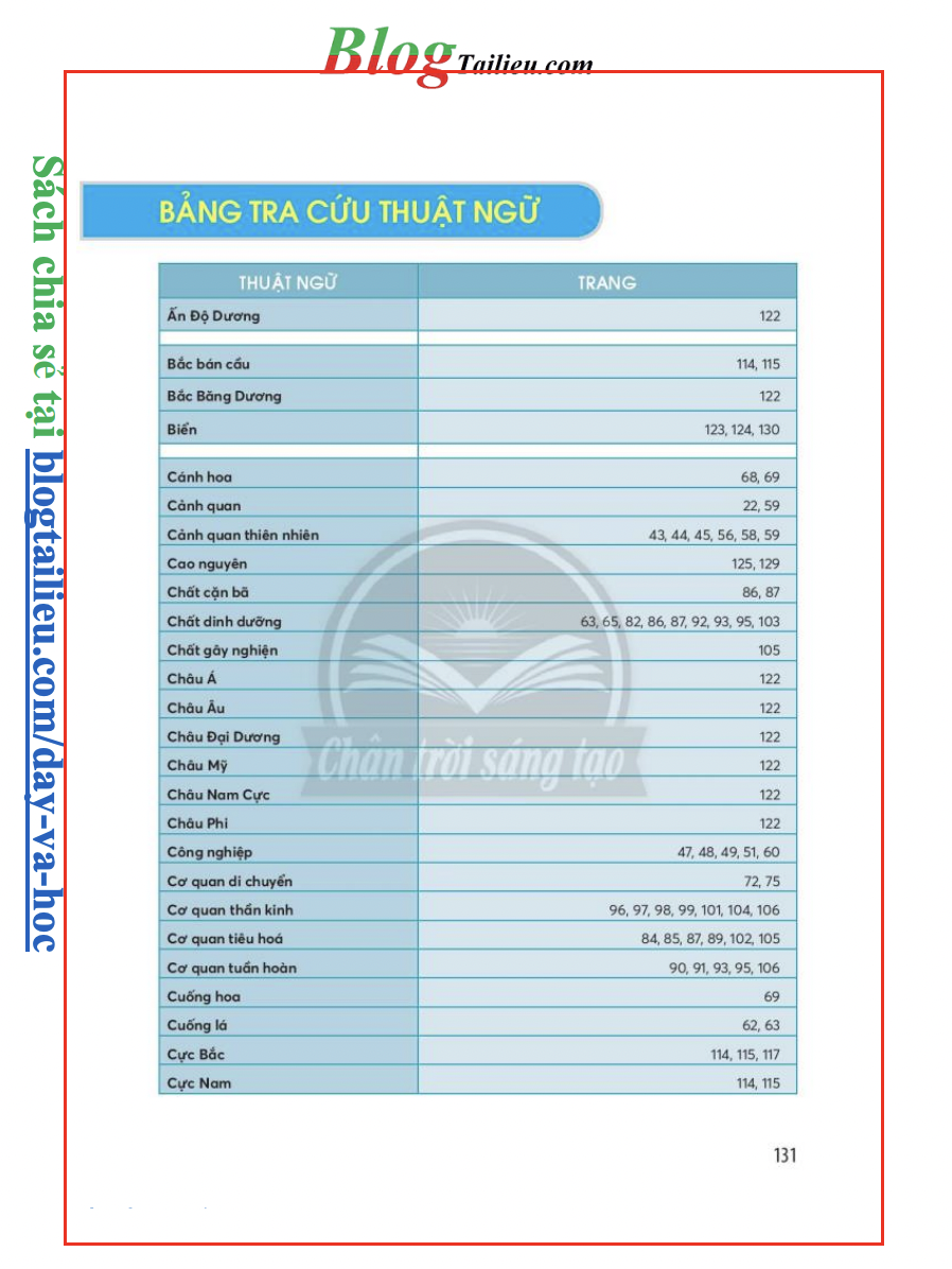 bang-tra-cuu-thuat-ngu-5056