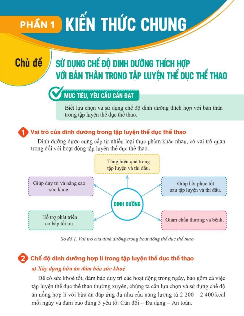 chu-de-su-dung-che-do-dinh-duong-thich-hop-voi-ban-than-trong-tap-luyen-the-duc-the-thao-10486