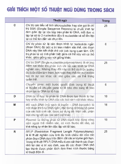 giai-thich-mot-so-thuat-ngu-dung-trong-sach-13992
