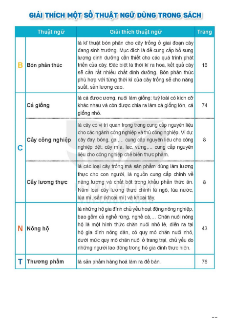 giai-thich-mot-so-thuat-ngu-dung-trong-sach-9117