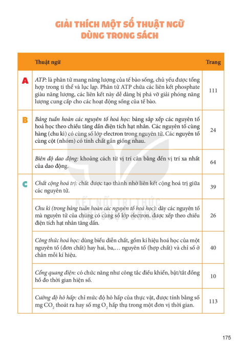 giai-thich-mot-so-thuat-ngu-dung-trong-sach-9116