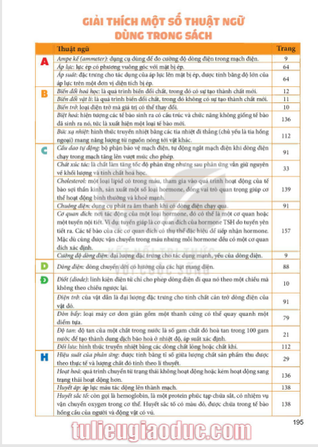 giai-thich-mot-so-thuat-ngu-dung-trong-sach-9461