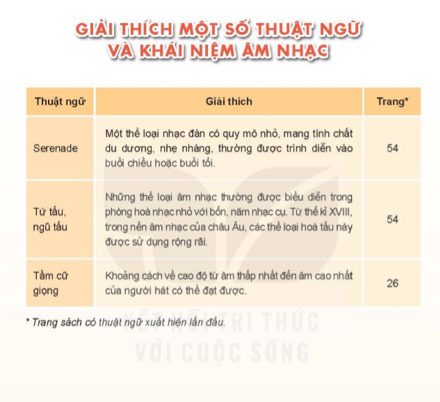 giai-thich-mot-so-thuat-ngu-va-khai-niem-am-nhac-9942