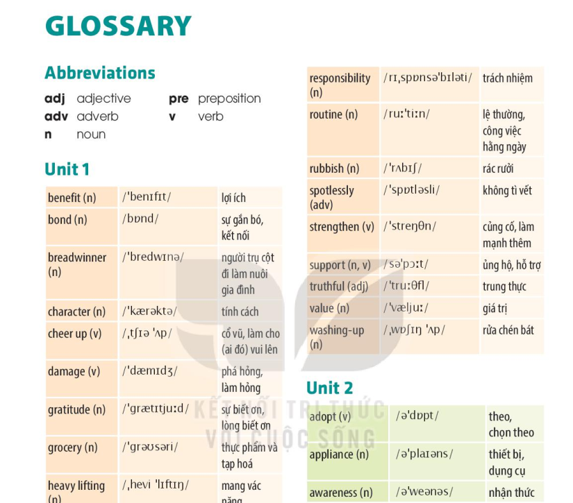 glossary-7609