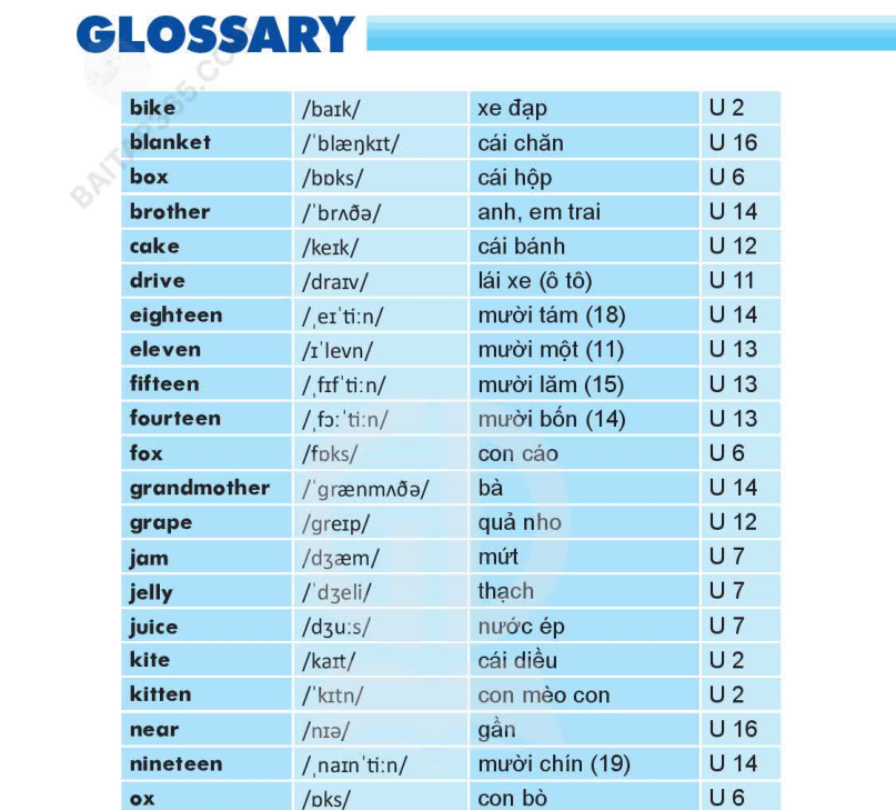 glossary-7282