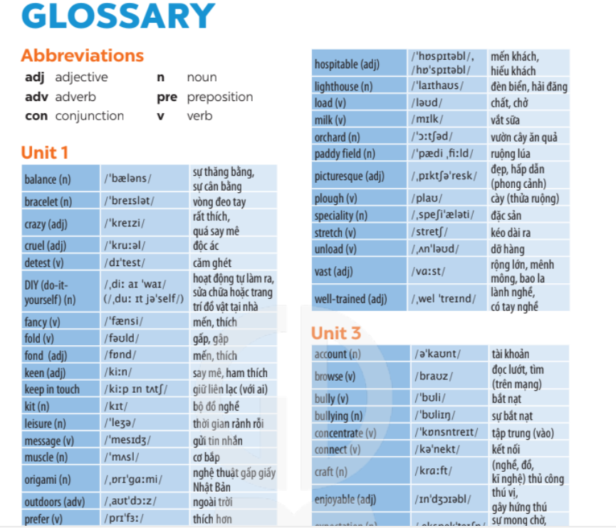 glossary-7874