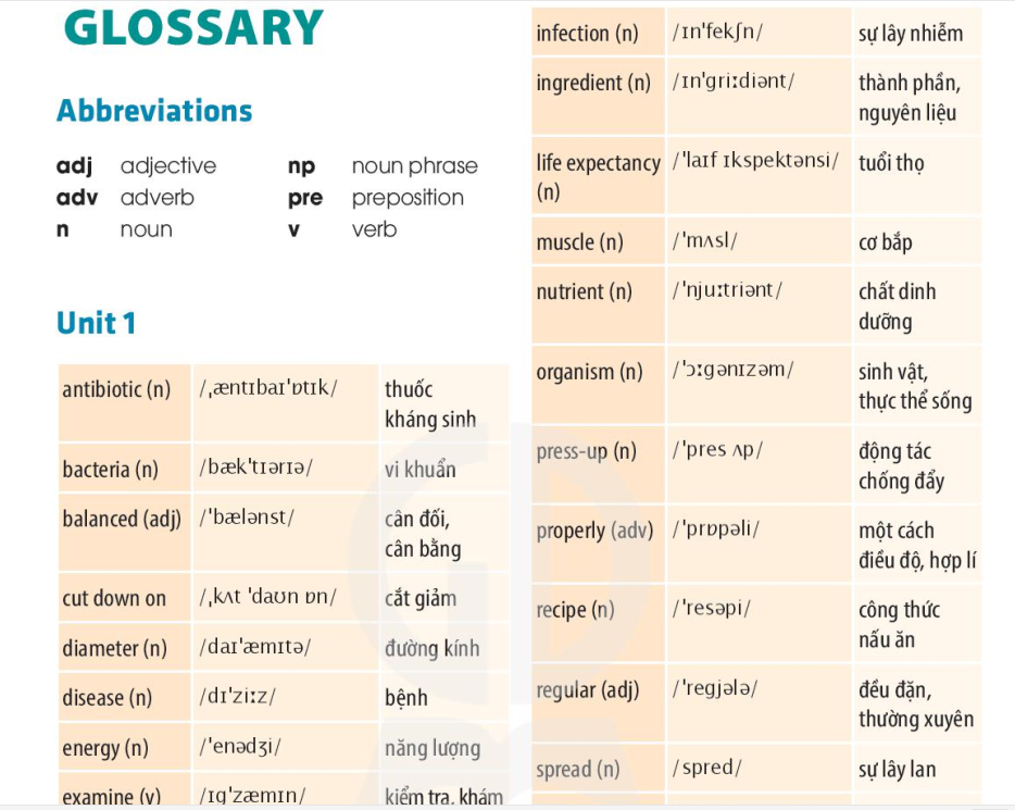 glossary-7549