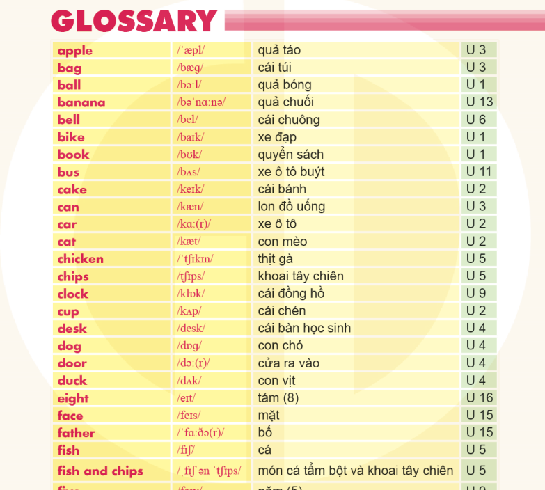 glossary-7256