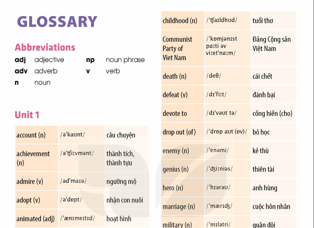 glossary-7796