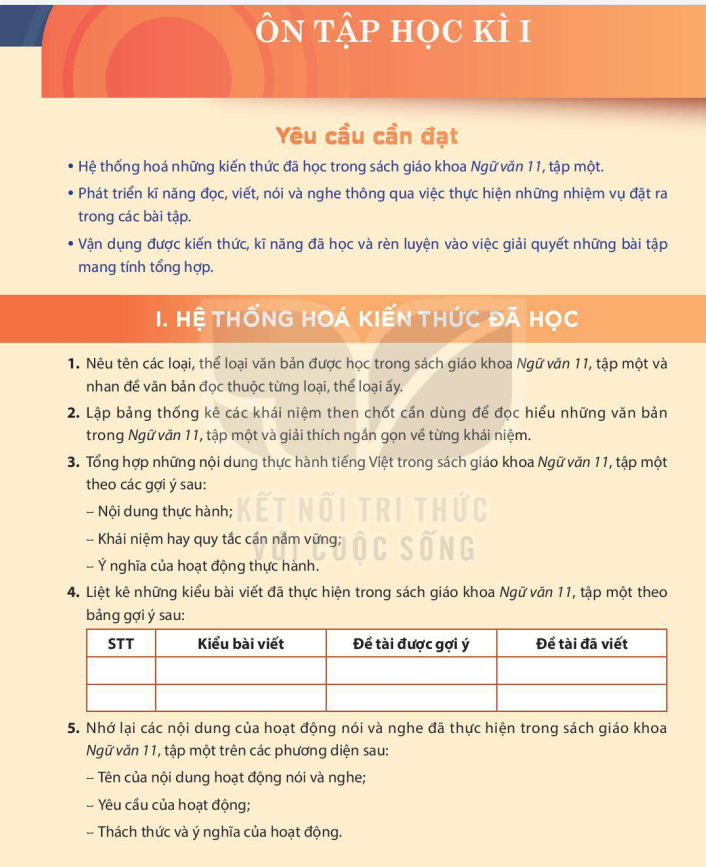 he-thong-hoa-kien-thuc-da-hoc-13148