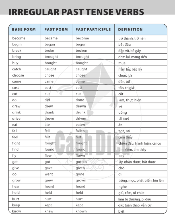 irregular-past-tense-verbs-10133