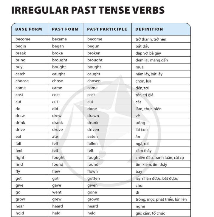 irregular-past-tense-verbs-10655