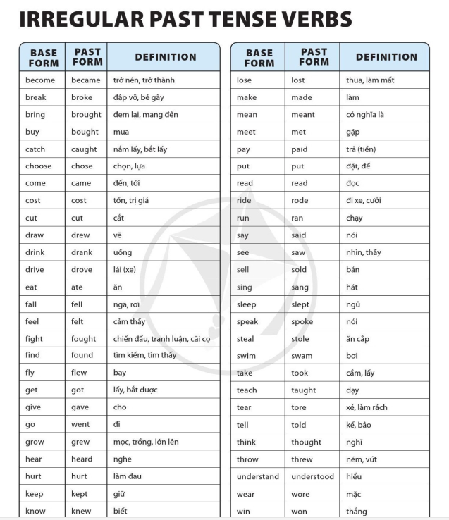 irregular-past-tense-verbs-9796