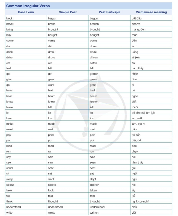 irregular-verbs-10898