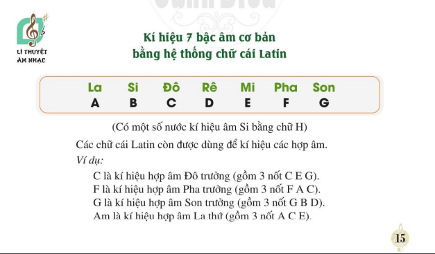 li-thuyet-am-nhac-ki-hieu-7-bac-am-co-ban-bang-he-thong-chu-cai-latin-10228