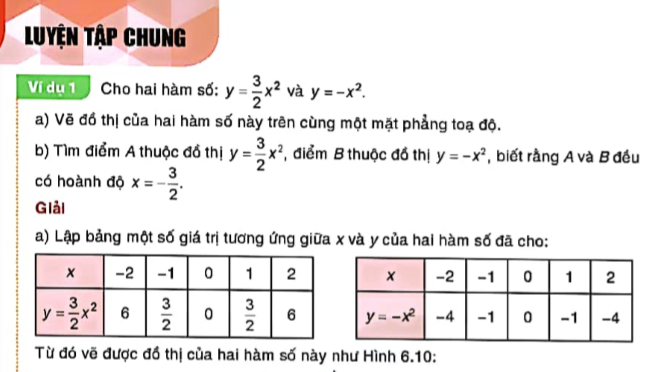 luyen-tap-chung-bai-19-7441