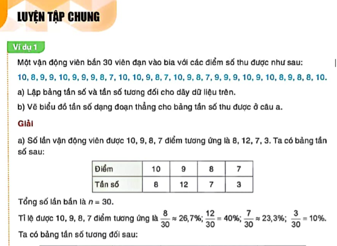 luyen-tap-chung-bai-23-7474