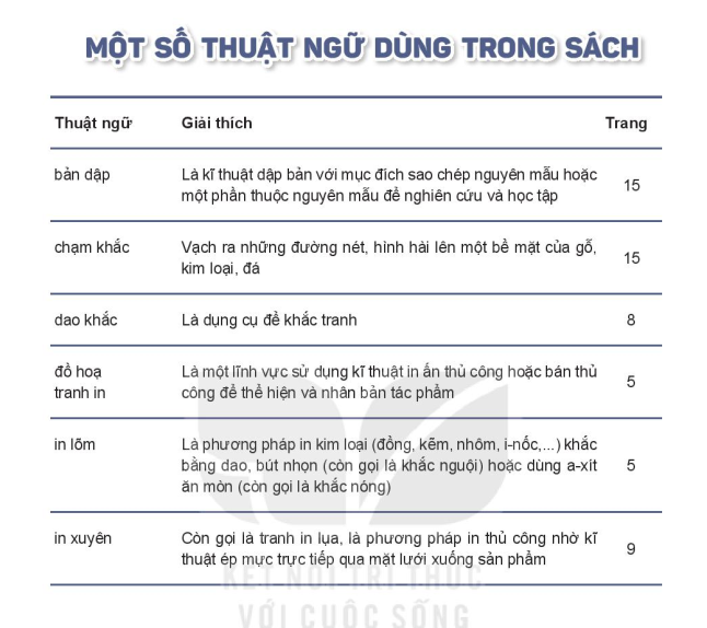 mot-so-thuat-ngu-dung-trong-sach-ten-rieng-13679