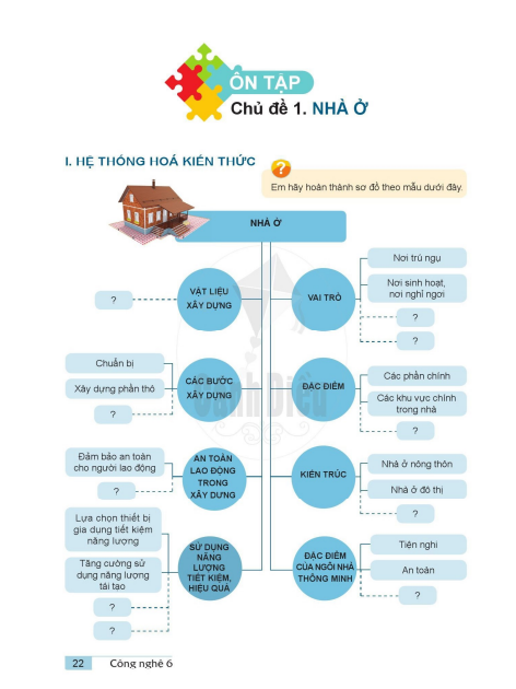 on-tap-chu-de-1-nha-o-10092