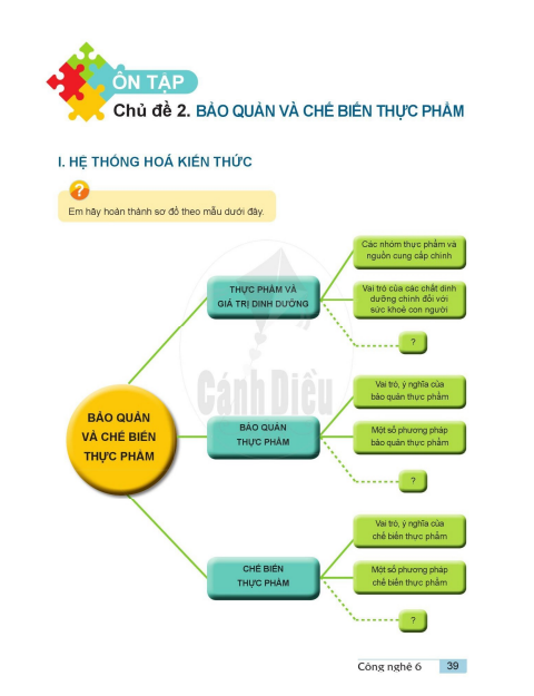 on-tap-chu-de-2-bao-quan-va-che-bien-thuc-pham-10106