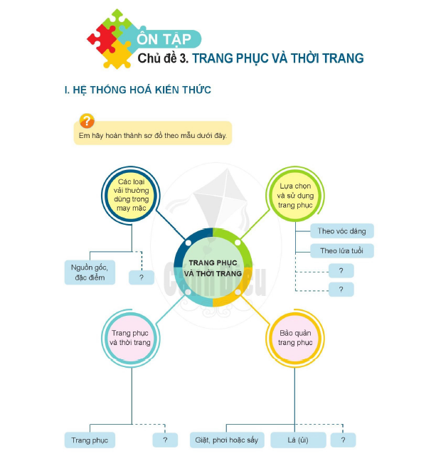 on-tap-chu-de-3-trang-phuc-va-thoi-trang-10193