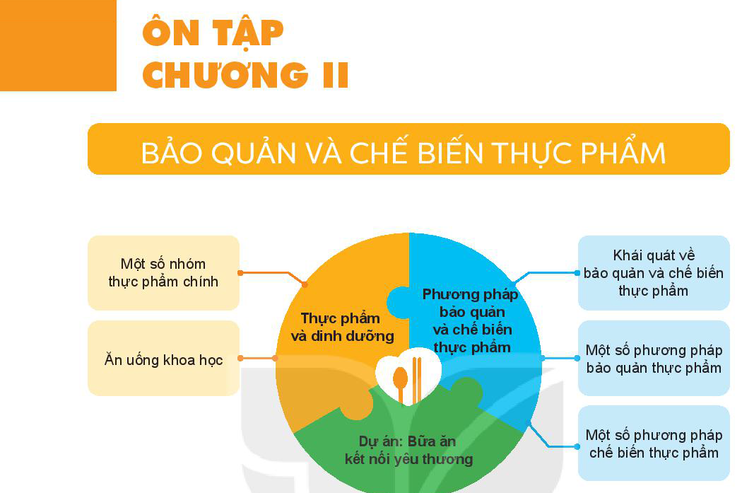 on-tap-chuong-2-5812