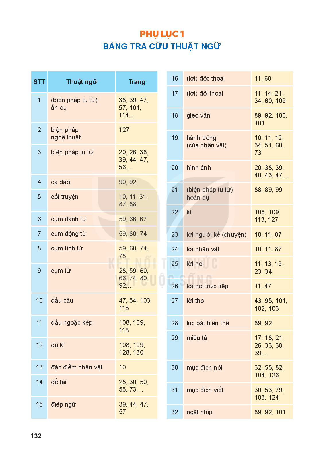 phu-luc-1-bang-tra-cuu-thuat-ngu-11165