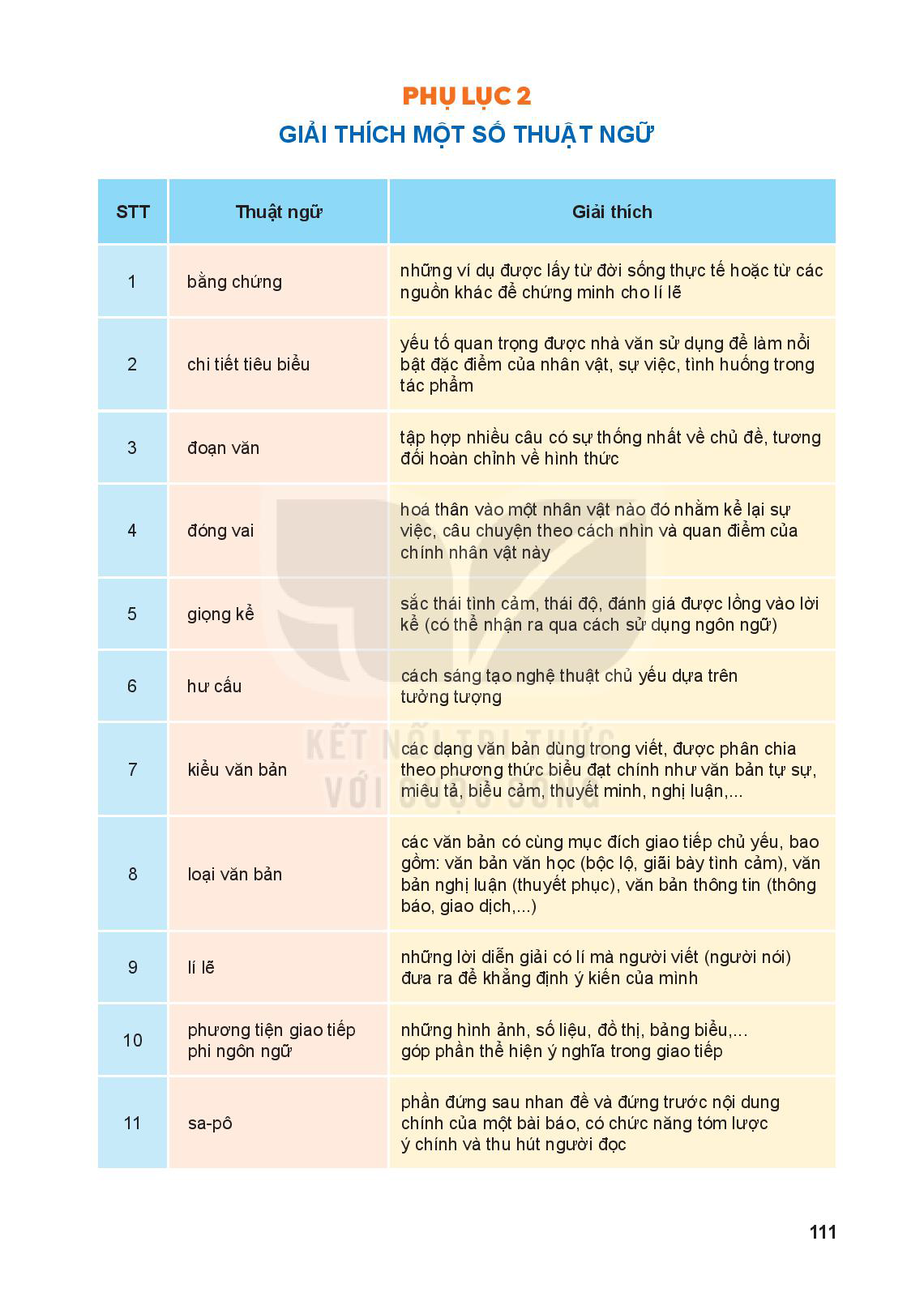 phu-luc-2-giai-thich-mot-so-thuat-ngu-11171