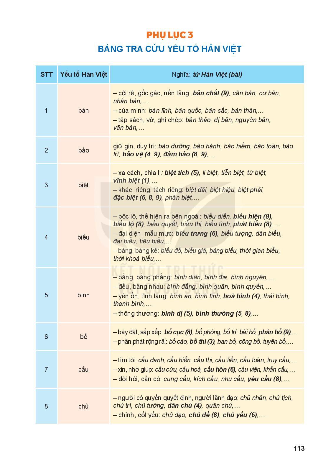 phu-luc-3-bang-tra-cuu-yeu-to-han-viet-11178