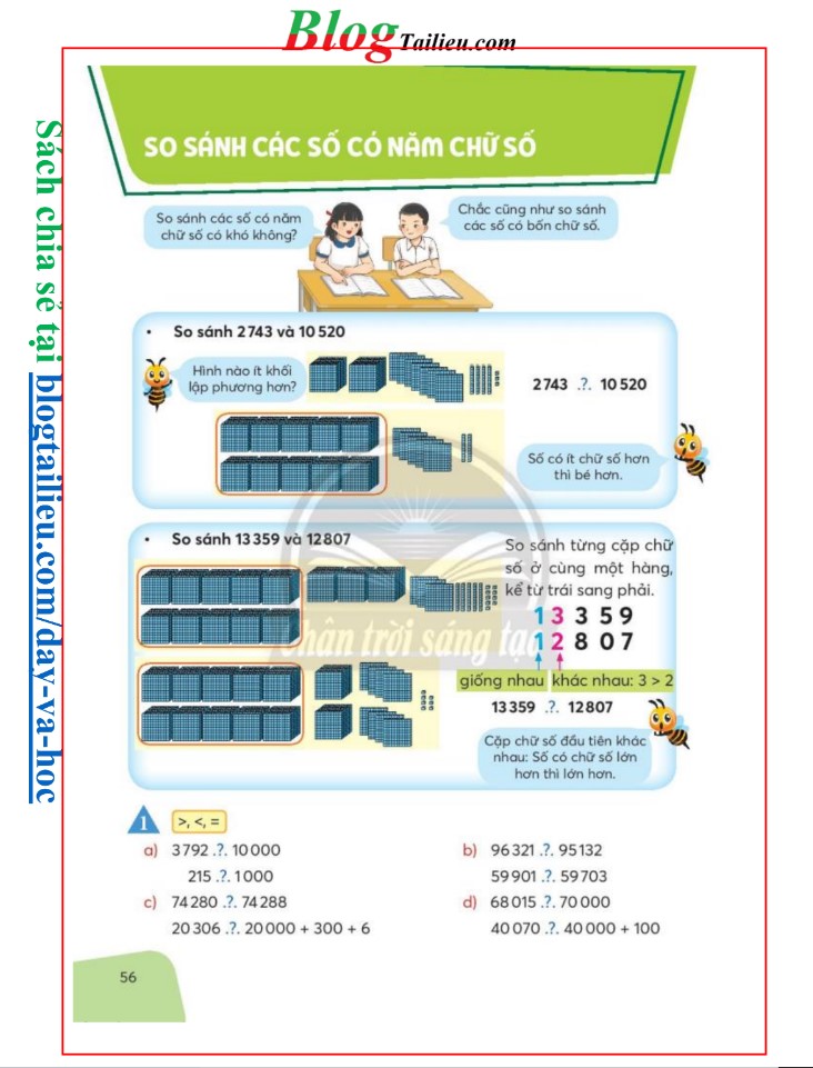 so-sanh-cac-so-co-nam-chu-so-2015