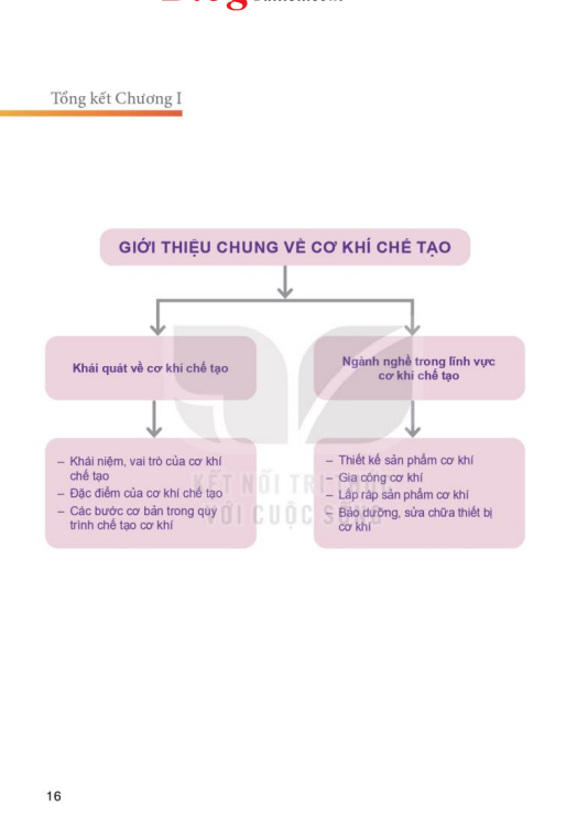 tong-ket-chuong-i-12578