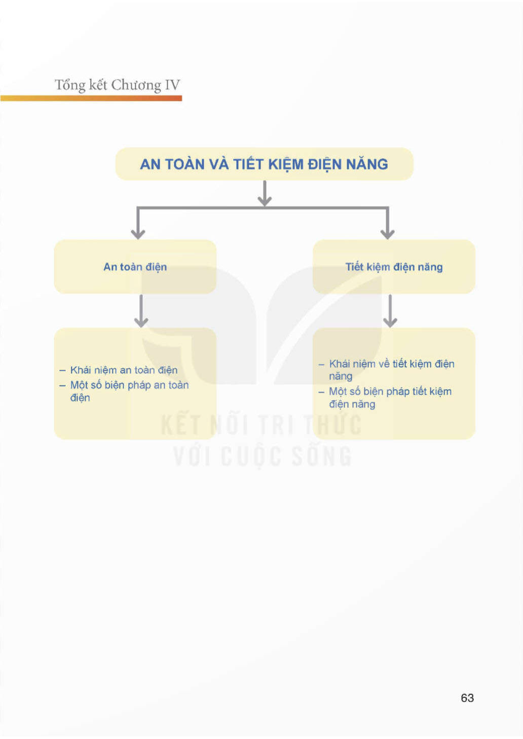 tong-ket-chuong-iv-12733