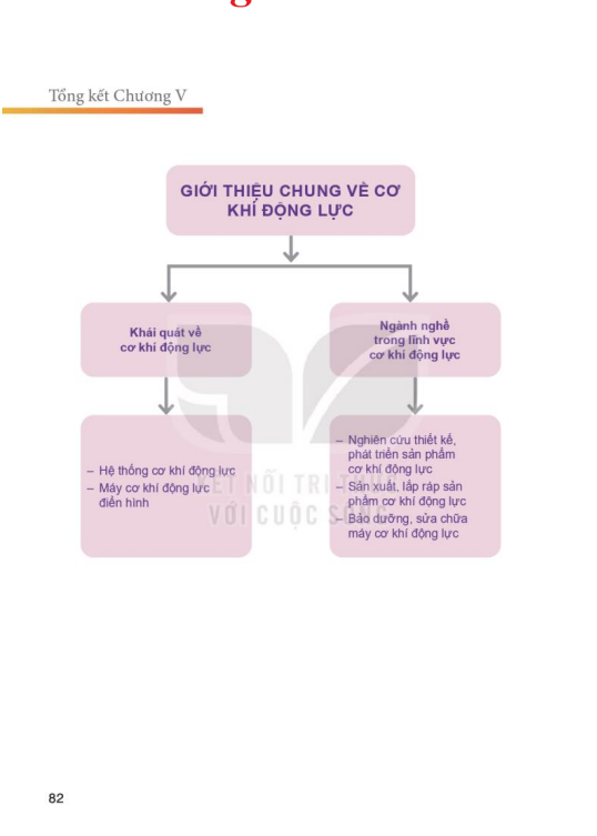 tong-ket-chuong-v-12641