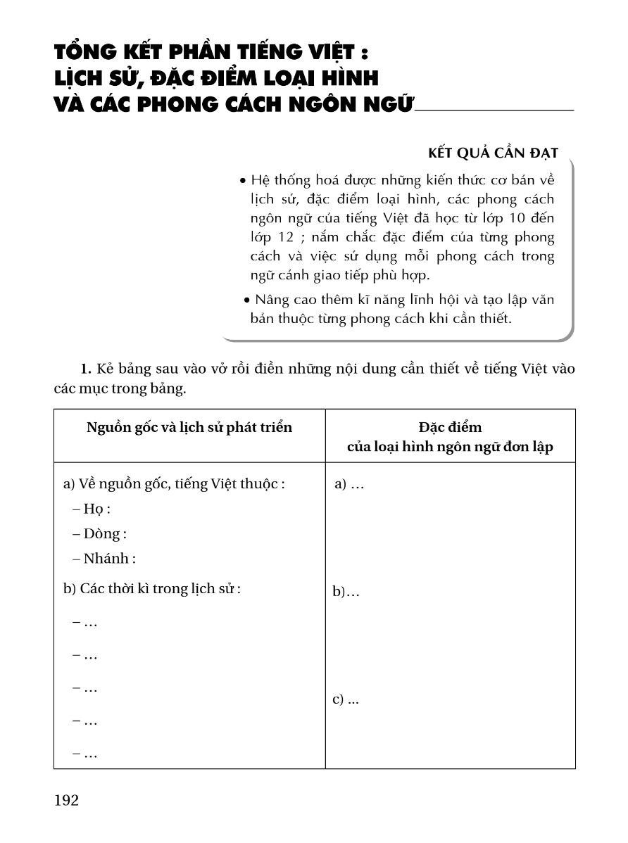 tong-ket-phan-tieng-viet-lich-su-dac-diem-loai-hinh-va-cac-phong-cach-ngon-ngu-2780