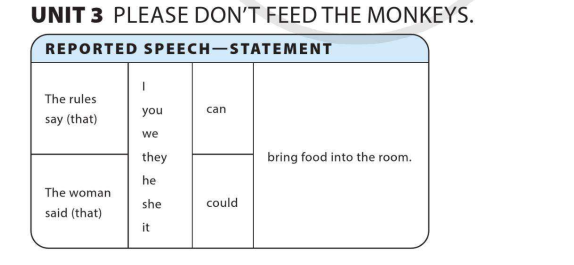 unit-3-please-dont-feed-the-monkeys-10658