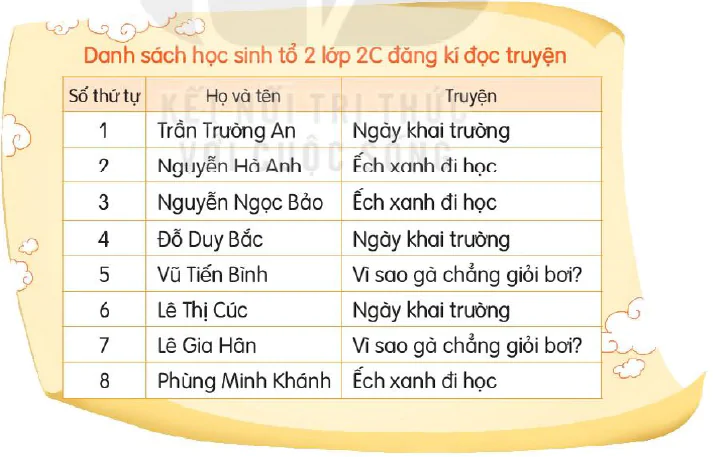 Bài 12: DANH SÁCH HỌC SINH