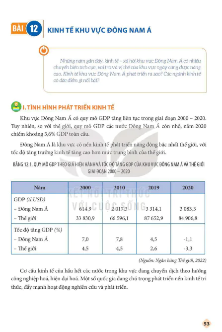 BÀI 12: KINH TẾ KHU VỰC ĐÔNG NAM Á