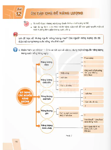 Bài 12. Ôn tập chủ đề Năng lượng