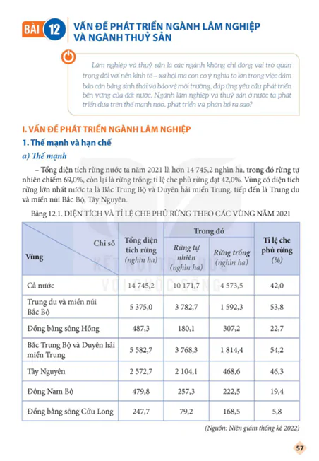 BÀI 12: VẤN ĐỀ PHÁT TRIỂN NGÀNH LÂM NGHIỆP VÀ NGÀNH THUỶ SẢN