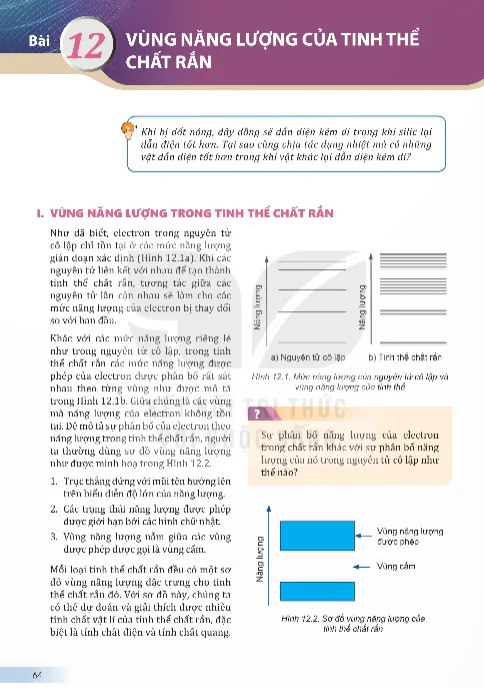 Bài 12: Vùng Năng Lượng Của Tinh Thể Chất Rắn