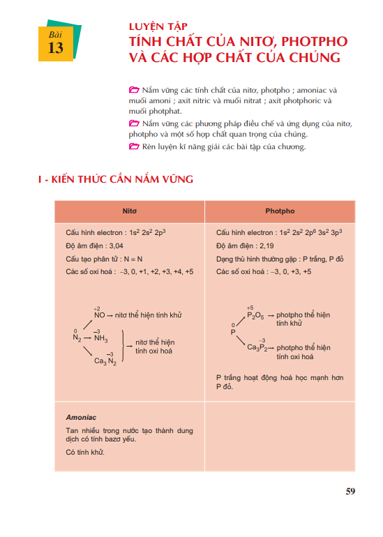 Bài 13: Luyện tập: Tính chất của nitơ, photpho và các hợp chất của chúng