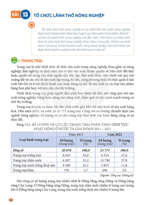BÀI 13: TỔ CHỨC LÃNH THỔ NÔNG NGHIỆP
