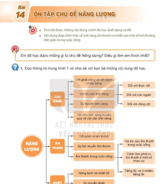 Bài 14: Ôn Tập Chủ Đề Năng Lượng