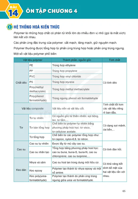 BÀI 14: ÔN TẬP CHƯƠNG 4
